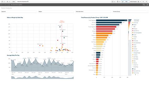 8 Bonnes Pratiques Pour Concevoir Un Tableau De Bord Qlik Sense