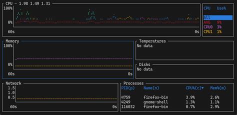 System Resource Monitoring Tools For Linux Command Line