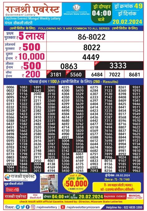 Rajshree Everest Mizoram Weekly Lottery 4:00 PM 21.2.2024 | Lottery Sambad