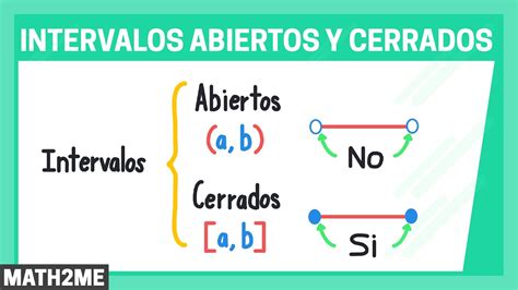 Intervalos cerrados y abiertos Definición Profe Andalón YouTube