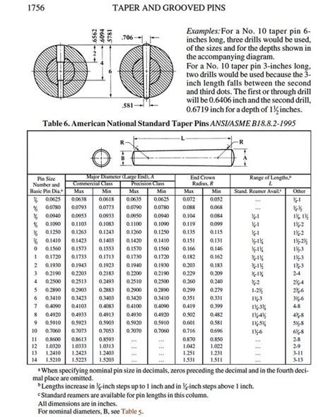 Reamer Size Chart - Best Image Home