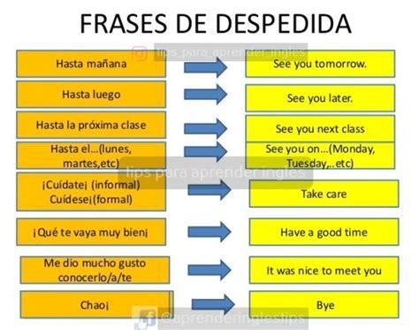 Saludos Y Despedidas In English