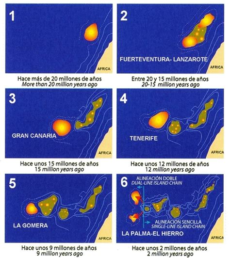 Rainer Olzem De Exkursionen Geologie Von La Palma Geologische