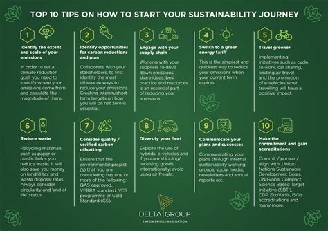 Top 10 Tips On How To Start Your Sustainability Journey The Delta Group