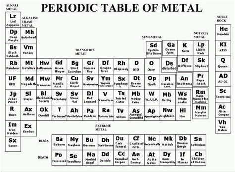 La Tabla Periódica Del Metal Rock The Best Music