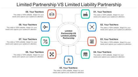 Limited Partnership Vs Limited Liability Partnership Ppt Powerpoint Layouts Cpb Presentation