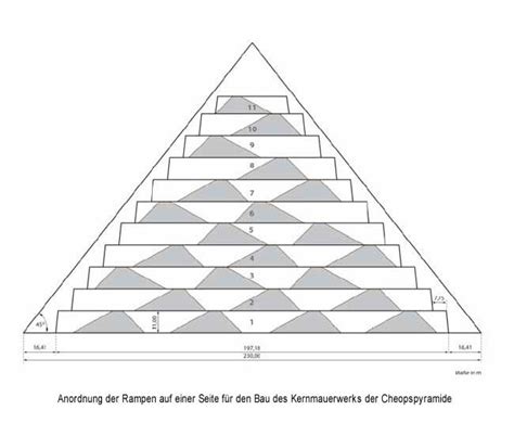 Der Bau der Pyramiden im Alten Ägypten Technik Topical Frank