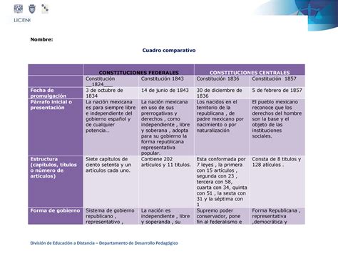 Ensayo De Apoyo Estudiantil Suayed Nombre Cuadro Comparativo The Best