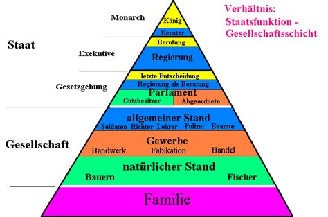 Bildbeitr Ge Hegel System De