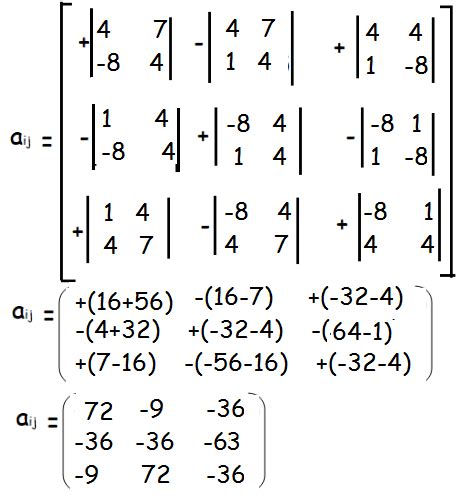 Properties of Inverse of Matrices Example Problems