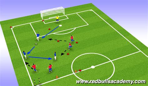 Football Soccer Defending Principles Tactical Defensive Principles