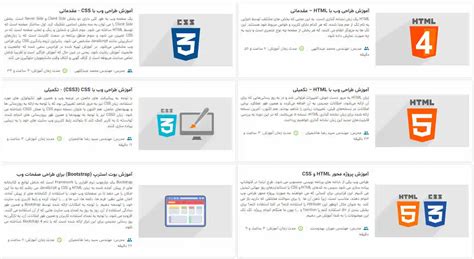 زبان برنامه نویسی Html چیست؟ راهنمای یادگیری و شروع به کار به زبان