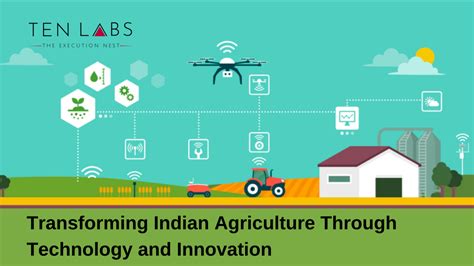 Transforming Indian Agriculture: Agritech Startups Pave the Way for a ...