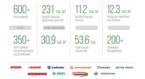 О компании ООО «Технодом»