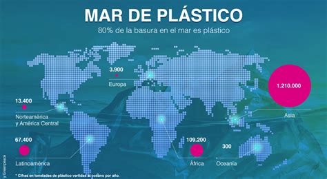 Día Mundial de los Océanos ocho millones de toneladas de plástico al