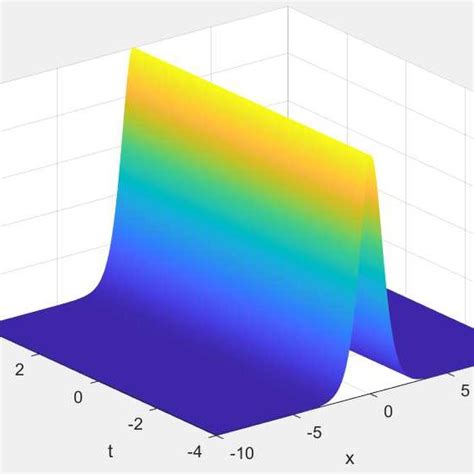 Analytical Solutions Of Eq With A The Bright Soliton