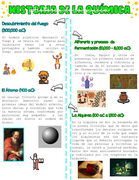 Linea Del Tiempo De La Qu Mica Timeline Timetoast Timelines Linea Del