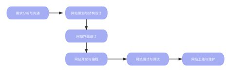 定制网站建设公司哪家好？ 知乎