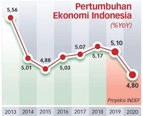 Teori Pertumbuhan Ekonomi Aliran Klasik Lengkap