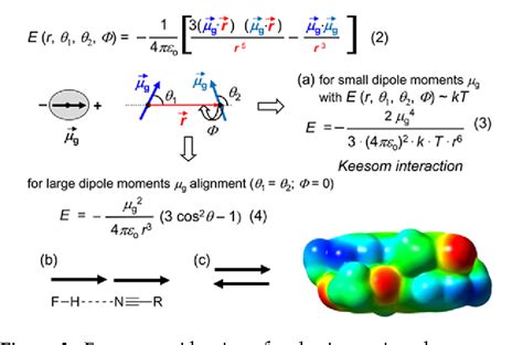 Figure 4 from Dipole-Dipole Interaction Driven Self-Assembly of ...