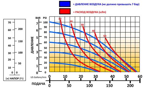 Пневматический диафрагменный насос шариковыми клапанами размеры кривые