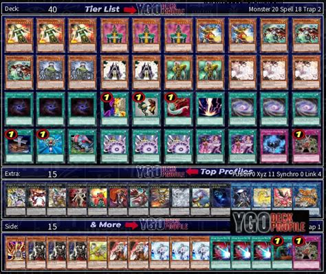 Yugioh Regionals 2024 Top Decks Patti Serena