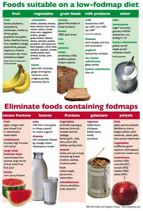 Diets For Constipation Sufferers at George Ashcraft blog