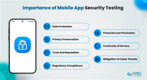 Mobile App Security Testing Tools And Best Practices