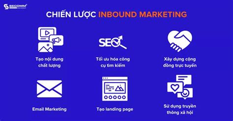 Thương mại điện tử Inbound Marketing vs Outbound Marketing