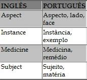 Falsos Cognatos (False Friends) - InfoEscola