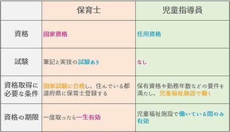 児童指導員と保育士の違いは？給料や資格・仕事内容を詳しく解説！ 【保育士人材バンク】【公式】