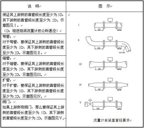 旋进旋涡流量计安装 旋进旋涡流量计旋涡流量计流量计 江苏天信仪表有限公司