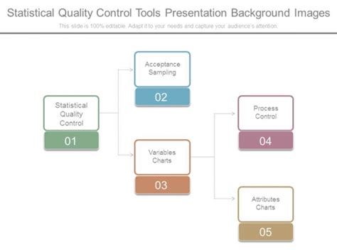 Statistical Quality Control Tools Presentation Background Images ...