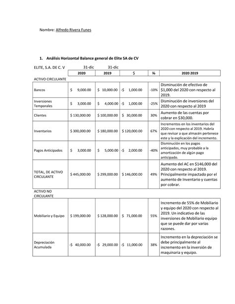 Analisis De Estados Finanacieros Practica De Pares PDF