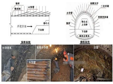 地下管廊、隧道建设：浅埋暗挖法施工解析！ 隧道工程 筑龙路桥市政论坛