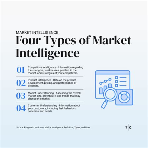 marketintelligence competitiveintelligence productintelligence