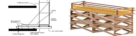 Cantilever Scaffolds Download Scientific Diagram