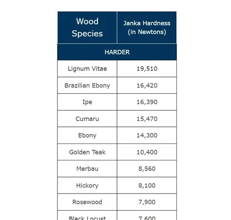 Wooden Floor Hardness Scale