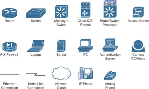 Icons Used In This Book Implementing Cisco Ip Routing Route Foundation Learning Guide Ccnp