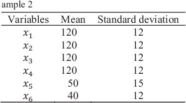 Table 2 From The Proposed Rank Based Active Learning Kriging For