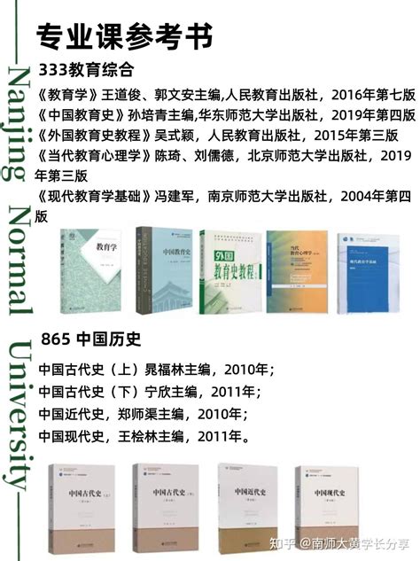 2024年南京师范大学学科历史考研考情分析！！ 知乎