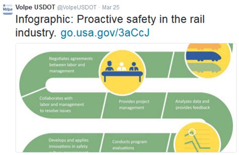 Volpe Now On Twitter Volpe National Transportation Systems Center