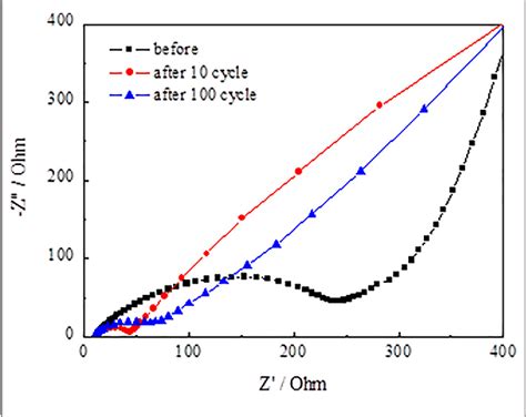 Figure 14 From A Facile Microwave Hydrothermal Method For Fabricating