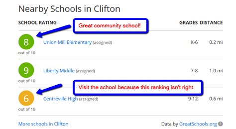 Are School Ratings part of your Home Search?