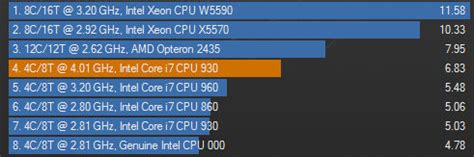 Intel Core i7 930 CPU review - busting through 4GHz - CPU - HEXUS.net