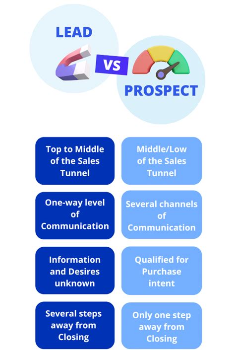 Lead Vs Prospect What S The Difference With Sales Opportunity