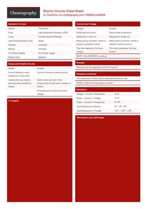 Transitioning Servicemembers Cheat Sheet By Xfaith 9 Pages Home