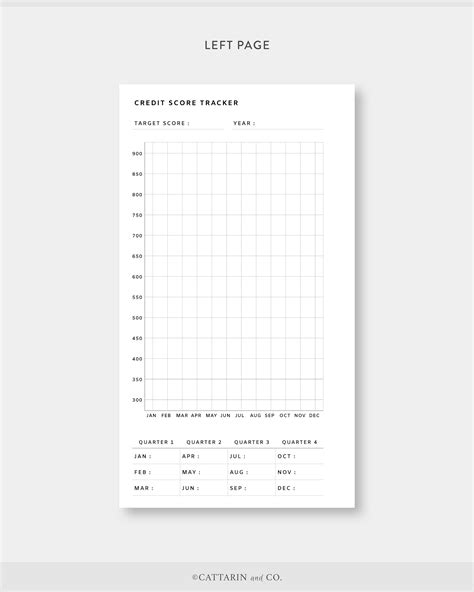 what is triple a status for your personal credit score 11