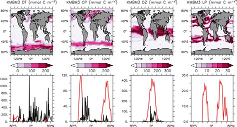 Annually Averaged And Depth Integrated Model Biomass At The Year 2014