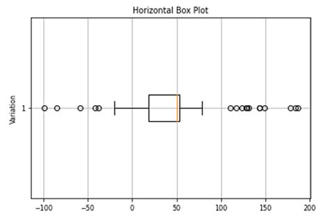 Python Horizontal Box Plot Using Matplotlib